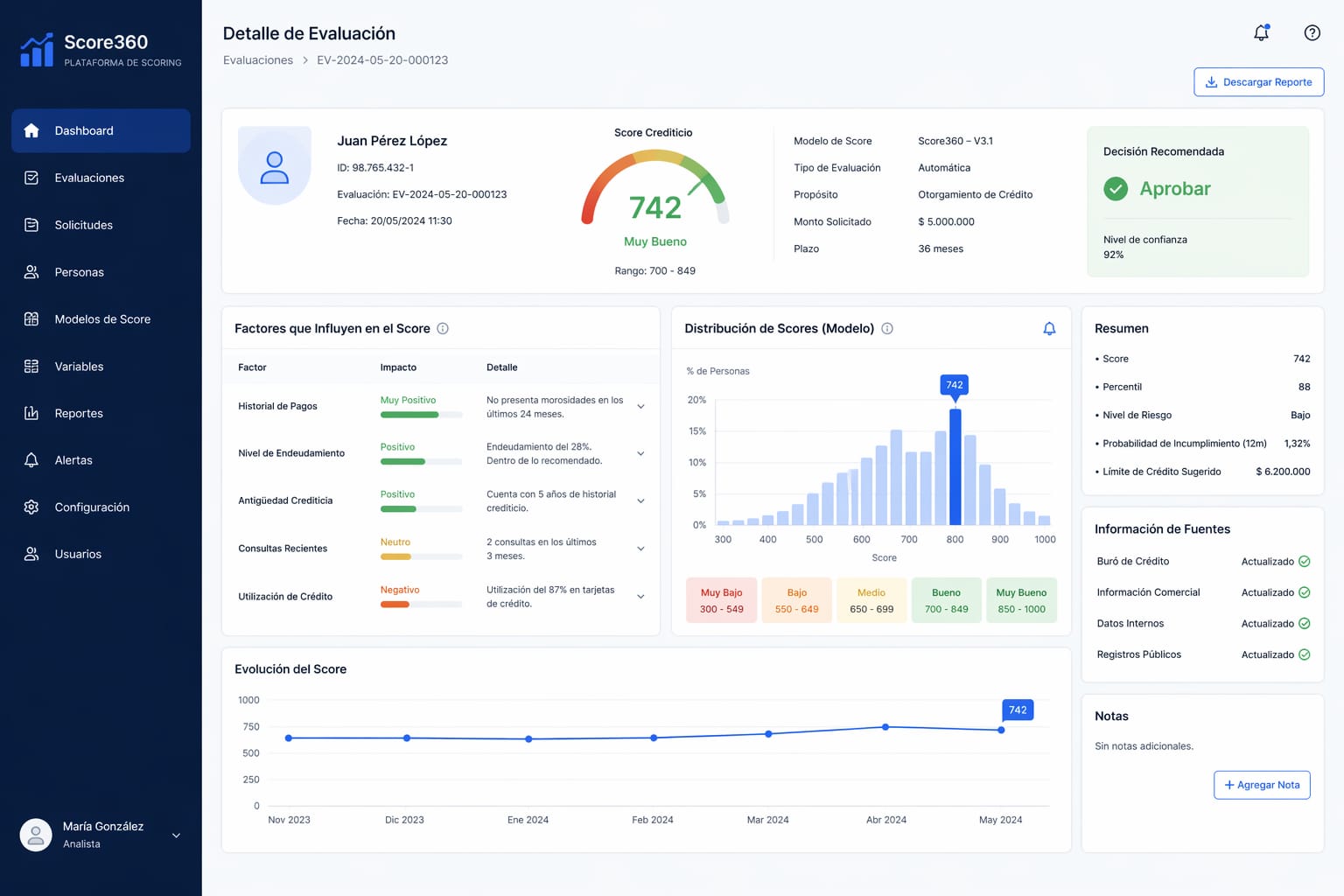 Plataforma de Scoring Crediticio